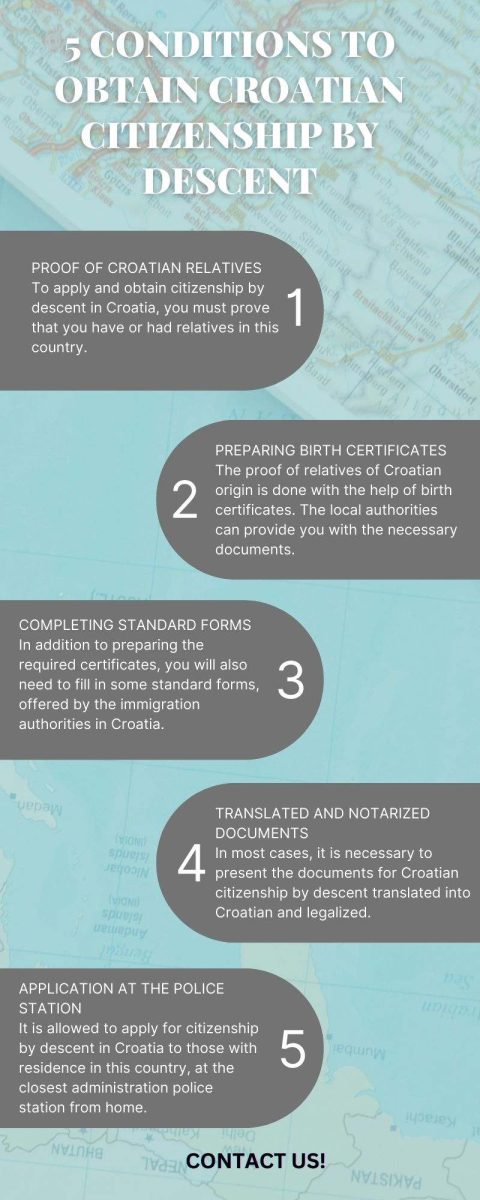 5_Conditions_to_obtain_Croatian_citizenship_by_descent.jpg