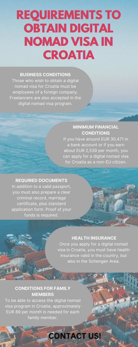 Requirements_to_Obtain_Digital_Nomad_Visa_in_Croatia1.jpg