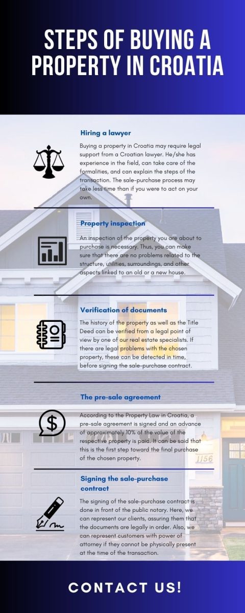 Steps_of_buying_a_property_in_Croatia.jpg