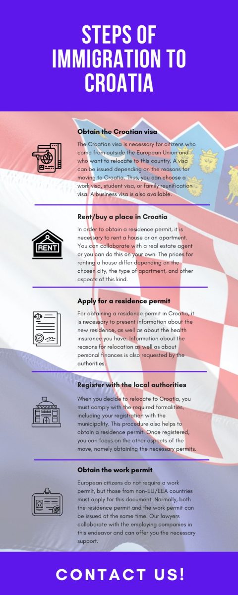 Steps_of_immigration_to_croatia.jpg