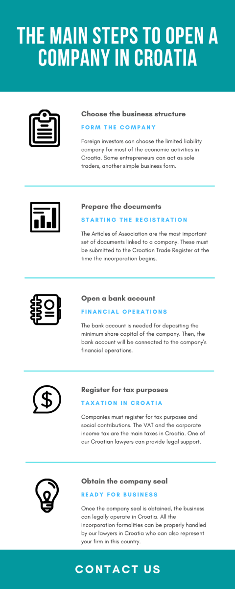 the-main-steps-to-open-a-company-in-croatia1.png